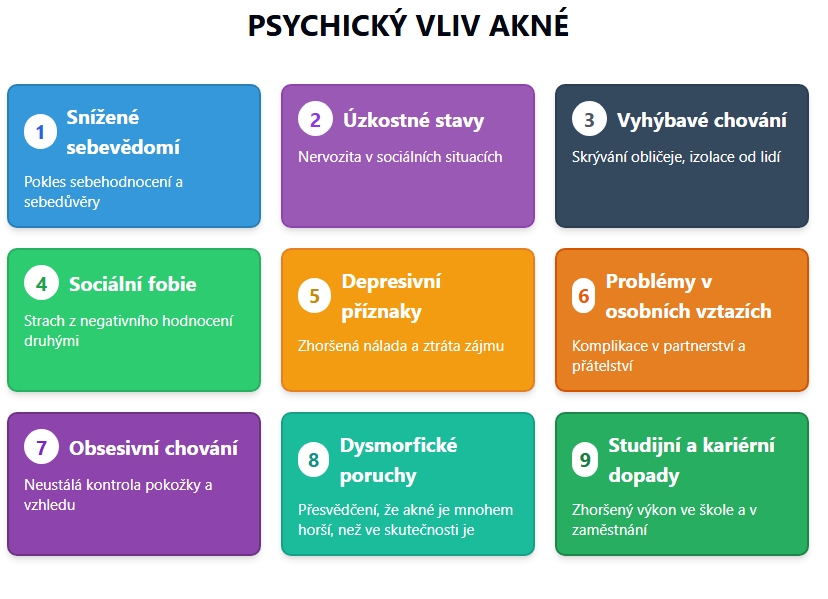 Infografika: 9 psychických dopadů akné